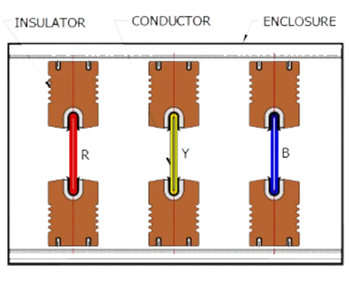 Circular Enclosure (NSPB)