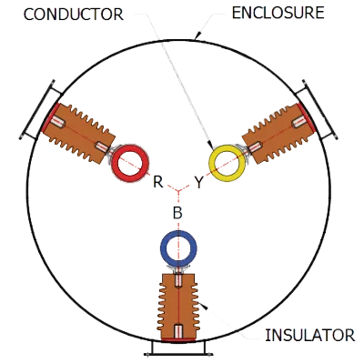 Circular Enclosure (NSPB)