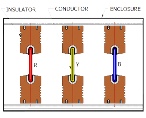 Circular Enclosure (NSPB)