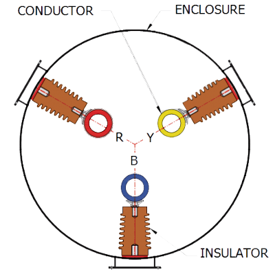 Circular Enclosure (NSPB)